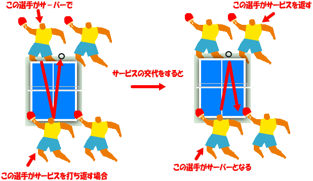 サーブ ルール 卓球