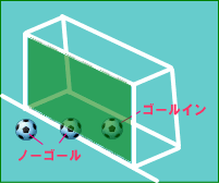 サッカールール