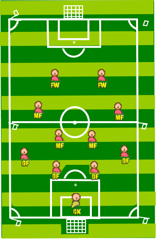 ゴールキーパー Gk サッカーのポジション